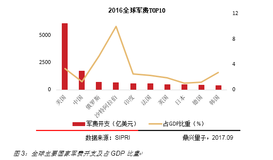 2017年中国军民融合专题研究报告