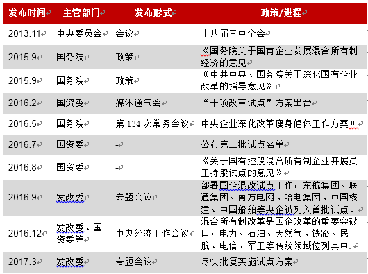 2017年中国军民融合专题研究报告