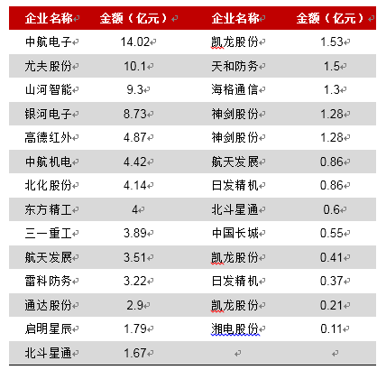 2017年中国军民融合专题研究报告