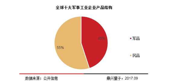 2017年中国军民融合专题研究报告