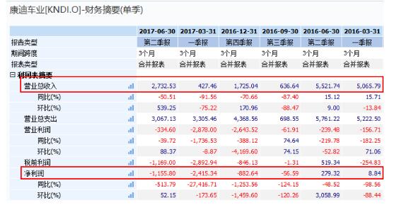 富途证券：一个月涨一倍，美股版比亚迪强势而来