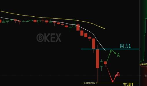 OKEx莱特币兑比特币下挫 CFTC打脸华尔街金融大鳄