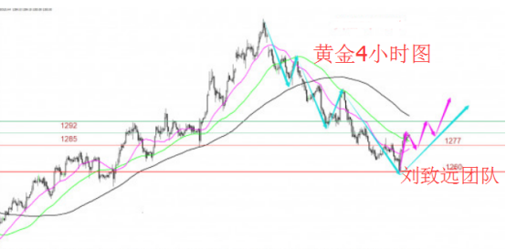 10.10黄金走势建议，原油延续空头