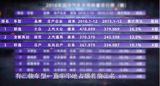 日系德系美系紧凑型轿车销量前三甲——哪款最值选？