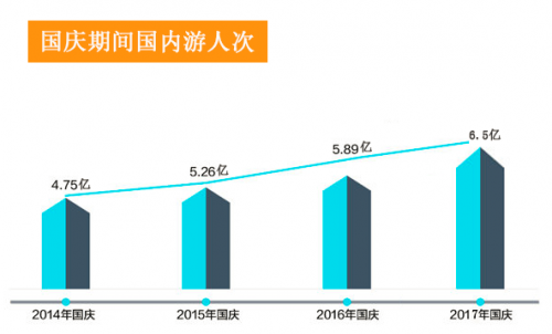 和信：2017十一消费金融业务有望破新高