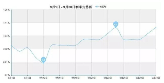 票据宝观察：国内十月票据市场预测 整体看好