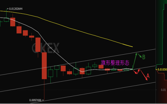 OKEx莱特币兑比特币横盘 “大都会”迎来最后冲刺