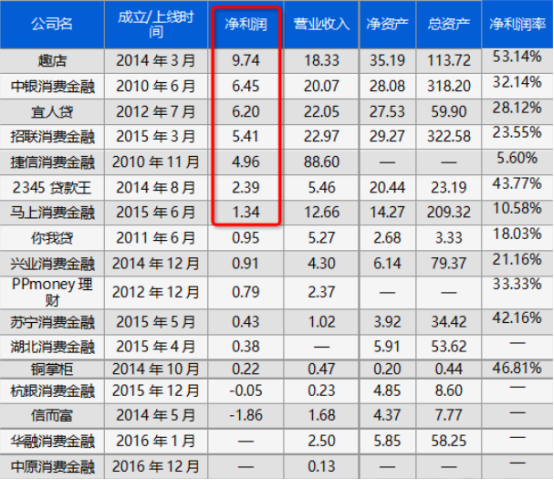 现金贷的风口上，全证据链电子合同助力风控体系