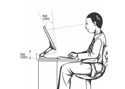 贴之道：肩周炎、颈椎病的危害！