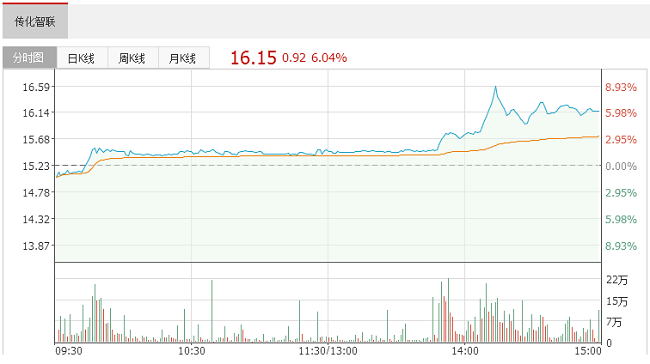 三大全球商用车巨头密集到访 看中了传化什么？