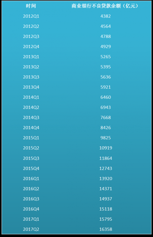 黄金时期，如何判别不良资产投资价值？