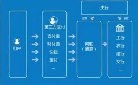 央行出手 支付宝等20余家支付机构正式被“收编”