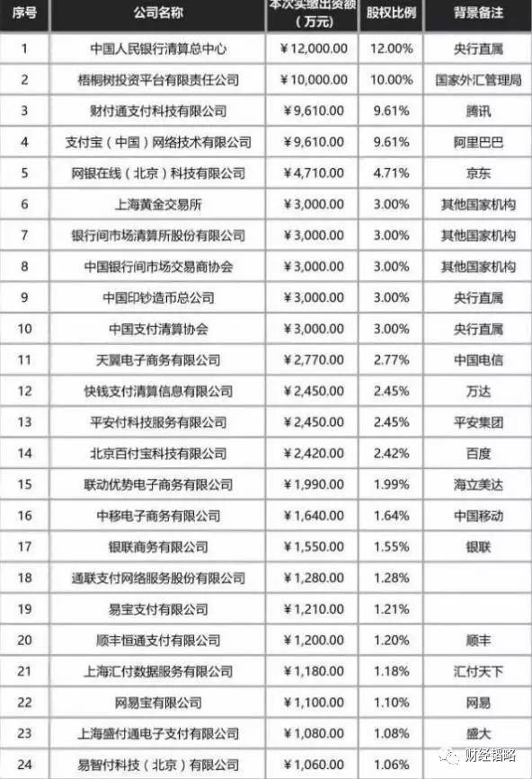 央行出手 支付宝等20余家支付机构正式被“收编”