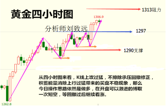 10.16期货黄金操作建议，原油高开高走