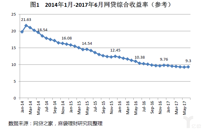 信用卡余额代偿的中国式改造