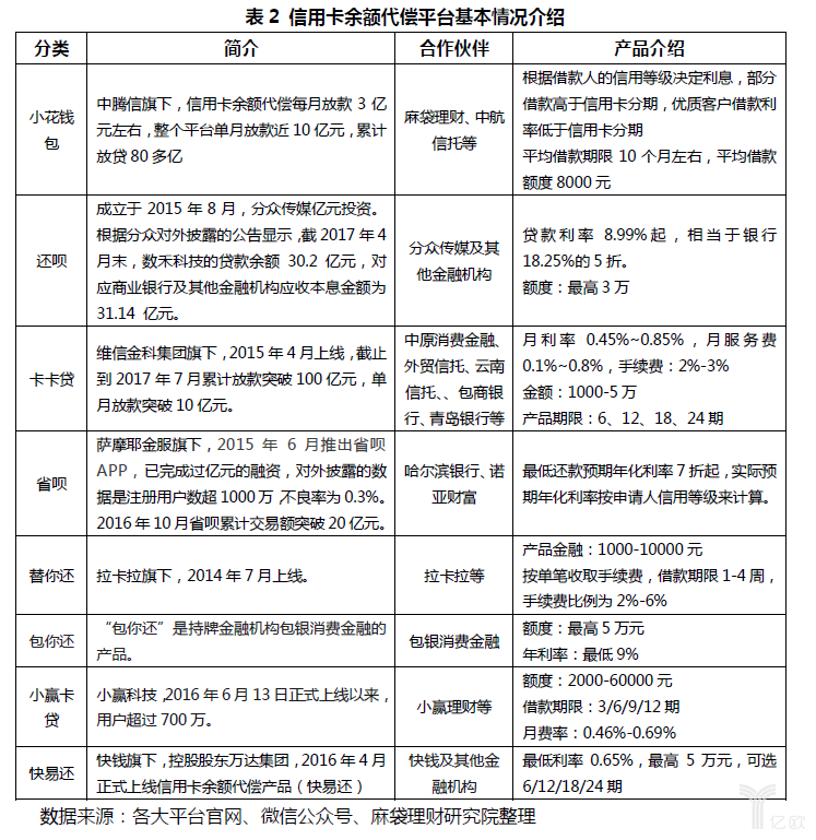 信用卡余额代偿的中国式改造