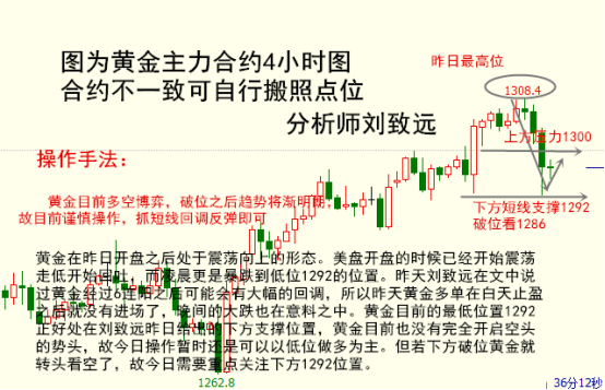 10.17期货黄金跳空日内操作建议原油震荡