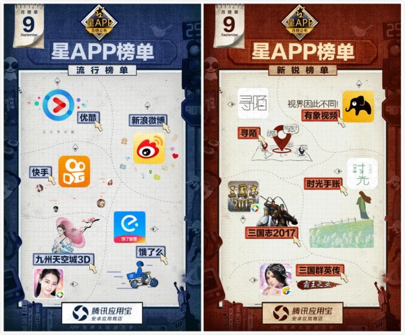 应用宝9月星APP诞生 国民app快手口碑流量双丰收