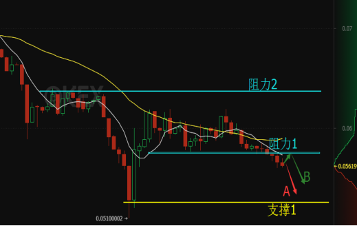 OKEx以太坊兑比特币震荡 互联网巨头加入超级账本