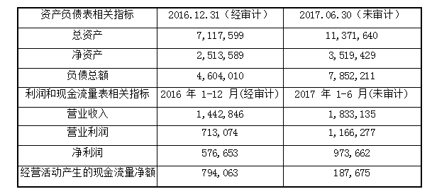 趣店第二大股东昆仑万维或出售股份235.29万股，获益约3.45亿