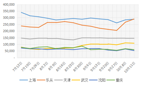 【找钢网行研】限产提前 宏观和基本面预期修复