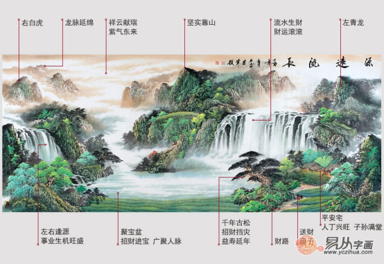 经典风水国画构图赏析—装饰别样的风水财运！