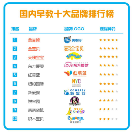 国内早教十大品牌课程质量排行榜