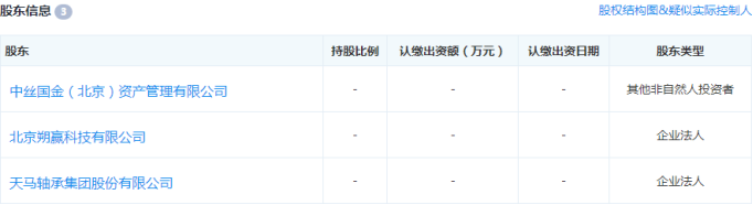上市系又添新丁 天马股份悄然入股钱满仓2