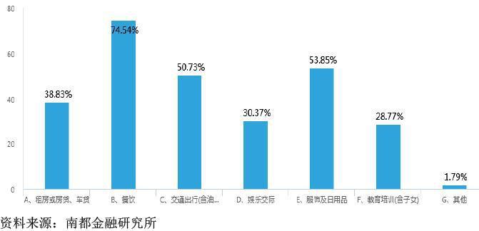 消费金融这么火，用户到底长啥样？