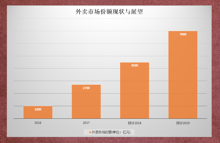 奋斗猫：三四线外卖跑腿市场领袖平台