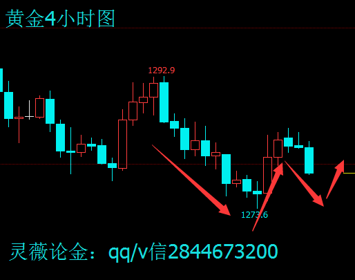 灵薇论金：10.24期货原油黄金晚间操作建议