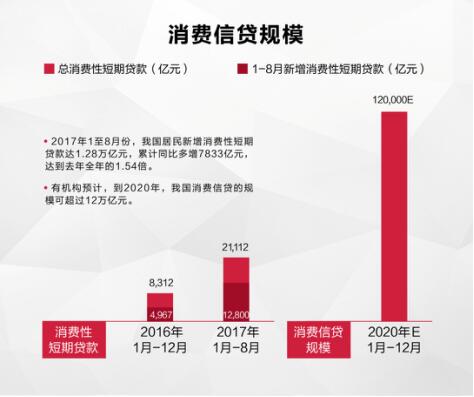  一键锁卡、全景智额、安全中心：招行信用卡打造全新智能风控 