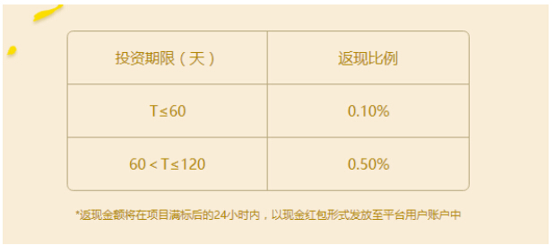 温暖深秋 礼悦重阳 票据宝全额返现0.5%!