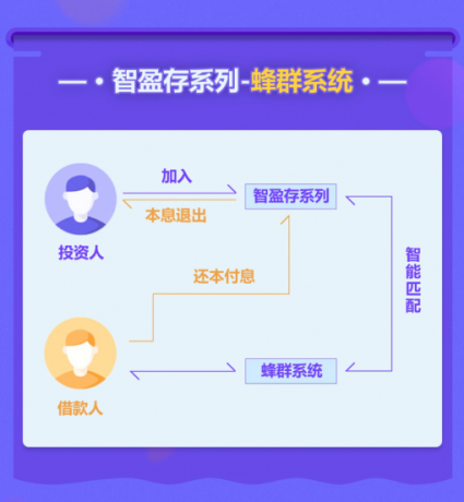 合众e贷推出智能投标产品 引领消费金融科技新时代