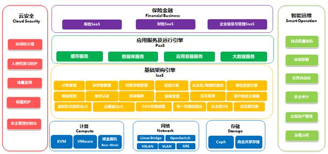 云途腾金融托管云构筑金融科技云基石