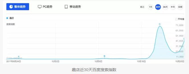 趣店一日蒸发20亿美金，数据告诉你这六日到底发生了什么