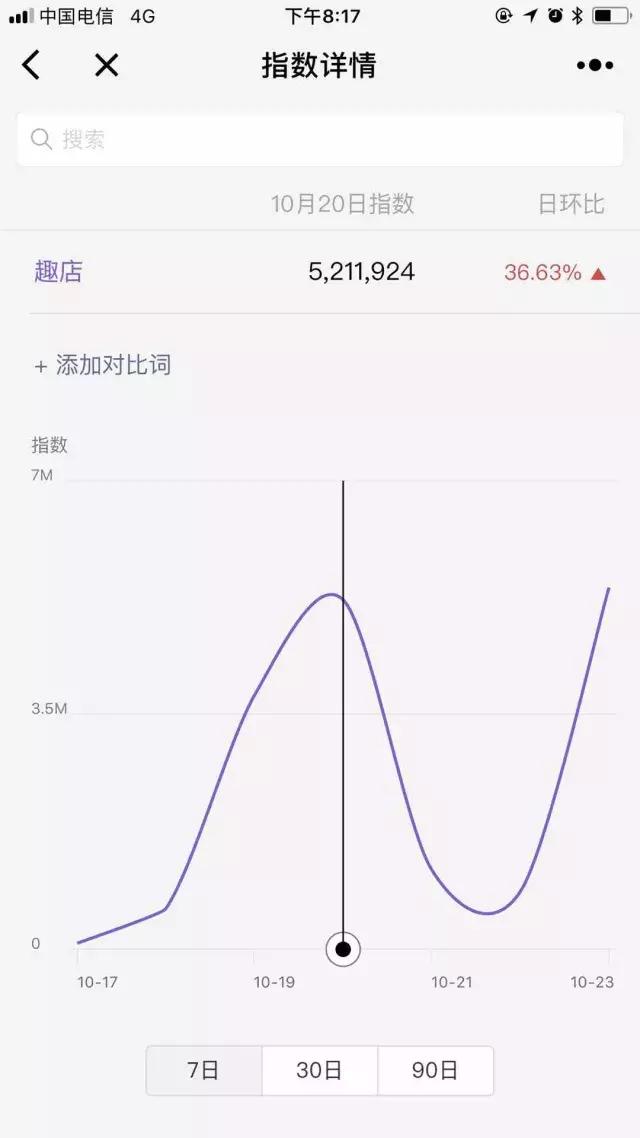 趣店一日蒸发20亿美金，数据告诉你这六日到底发生了什么