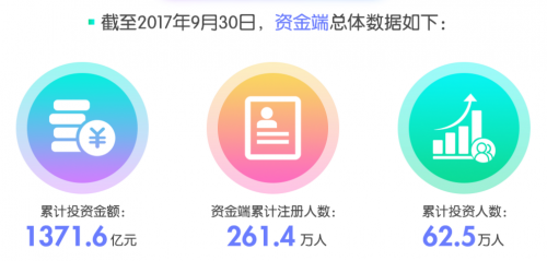 微贷网第三季度运营报告发布：稳健发展迎新高