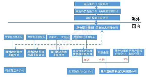 趣店概念股回落，但这些A股公司已经靠消费金融赚了大钱