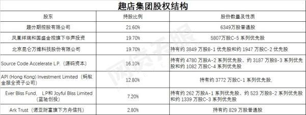 趣店概念股回落，但这些A股公司已经靠消费金融赚了大钱