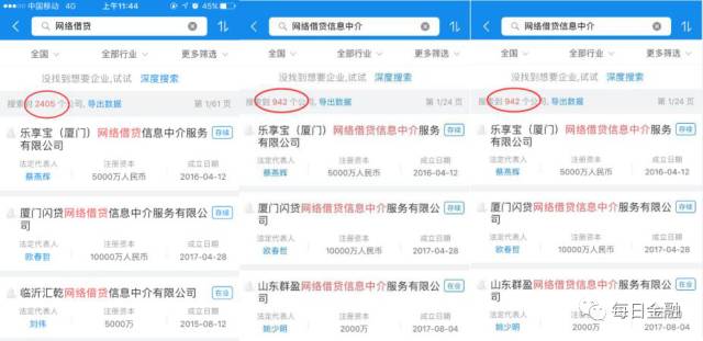 全国涌现千家“网贷信息中介”尚无一家获得备案2
