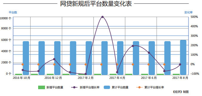 行业洗牌，出局还是逆袭？网贷平台的生死劫