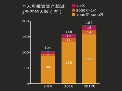 侨外全球投资规划展：揭秘159万高净值人群如何管理财富
