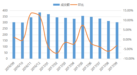 网贷天眼独家:9月深圳网贷报告