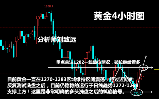 期货黄金原油10.26操作建议，金价遇拉盘