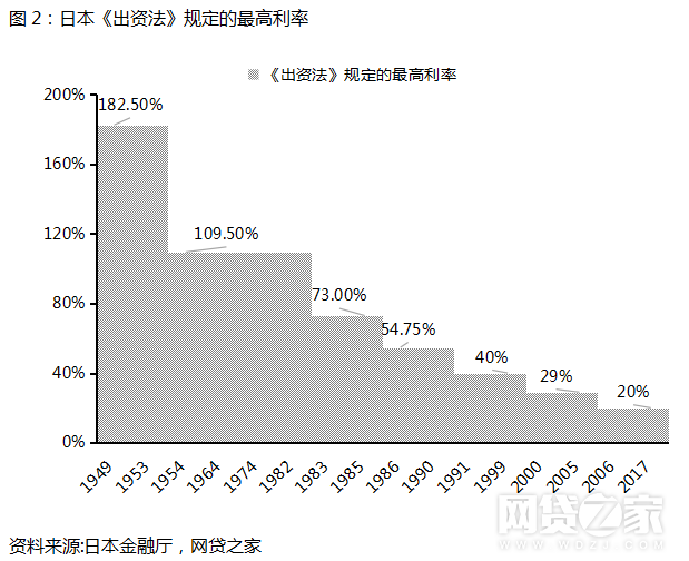 破产？从这3家日本平台兴衰看“现金贷”的未来