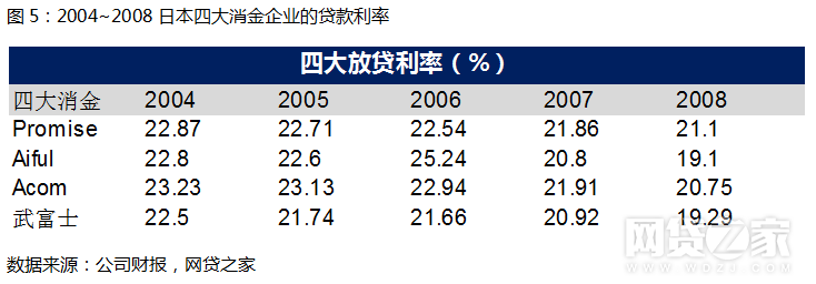 破产？从这3家日本平台兴衰看“现金贷”的未来