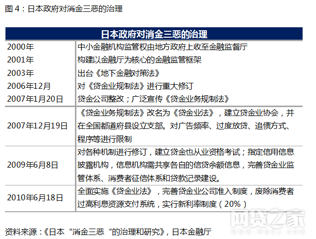 破产？从这3家日本平台兴衰看“现金贷”的未来