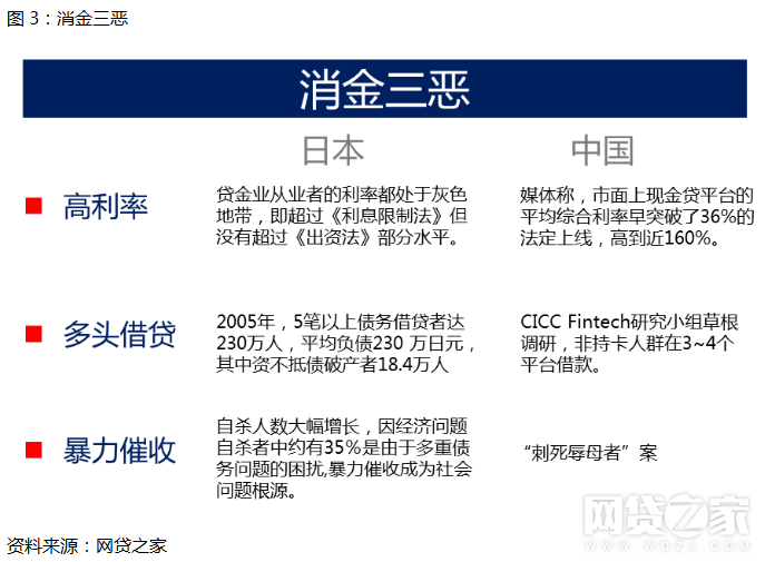 破产？从这3家日本平台兴衰看“现金贷”的未来