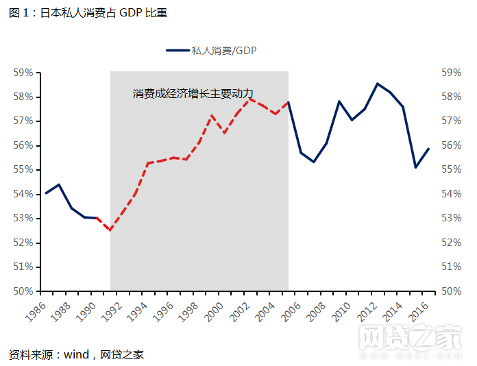 破产？从这3家日本平台兴衰看“现金贷”的未来